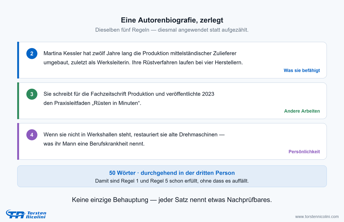 Beispiel einer Autorenbiografie, zerlegt nach den Regeln: was die Autorin befähigt, ihre anderen Arbeiten und ein persönliches Detail — insgesamt 50 Wörter in der dritten Person