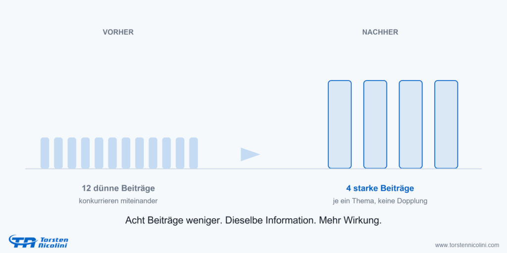 Aus zwölf dünnen Beiträgen werden vier starke: eine Content-Strategie der Reduktion