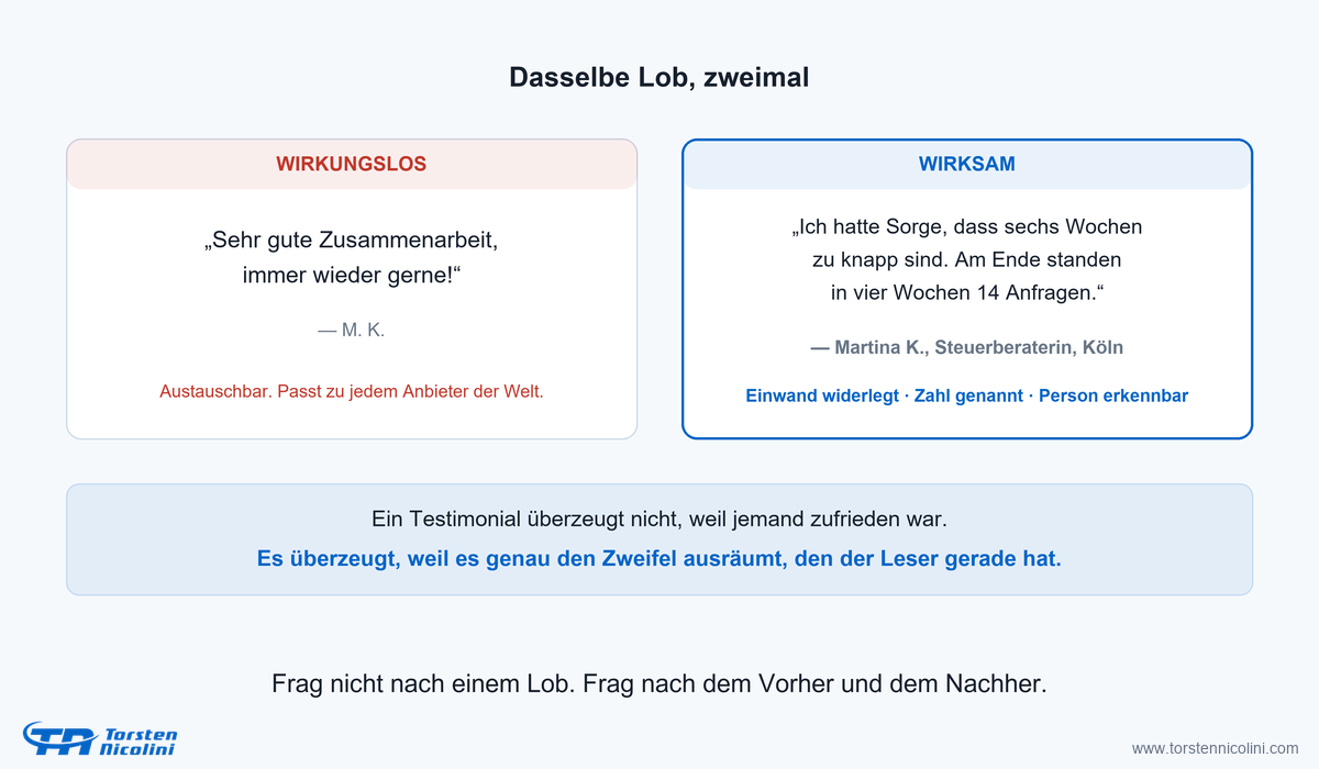 Vergleich zweier Testimonials: ein austauschbares Lob und eines mit Einwand, Zahl und Kontext